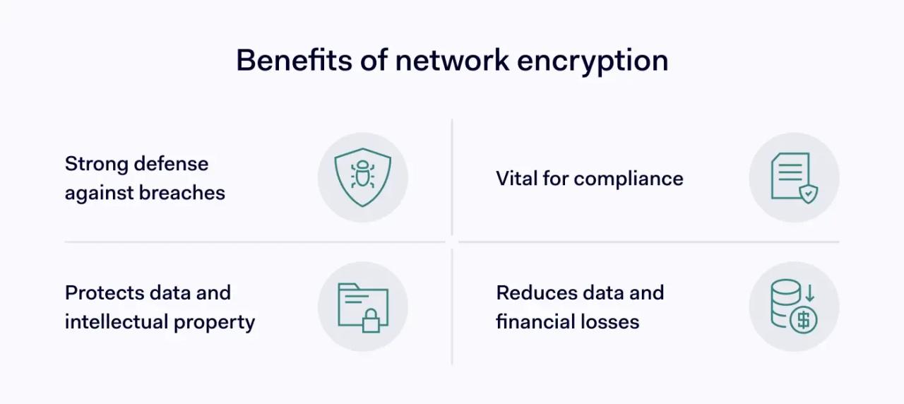benefits-of-network-encryption