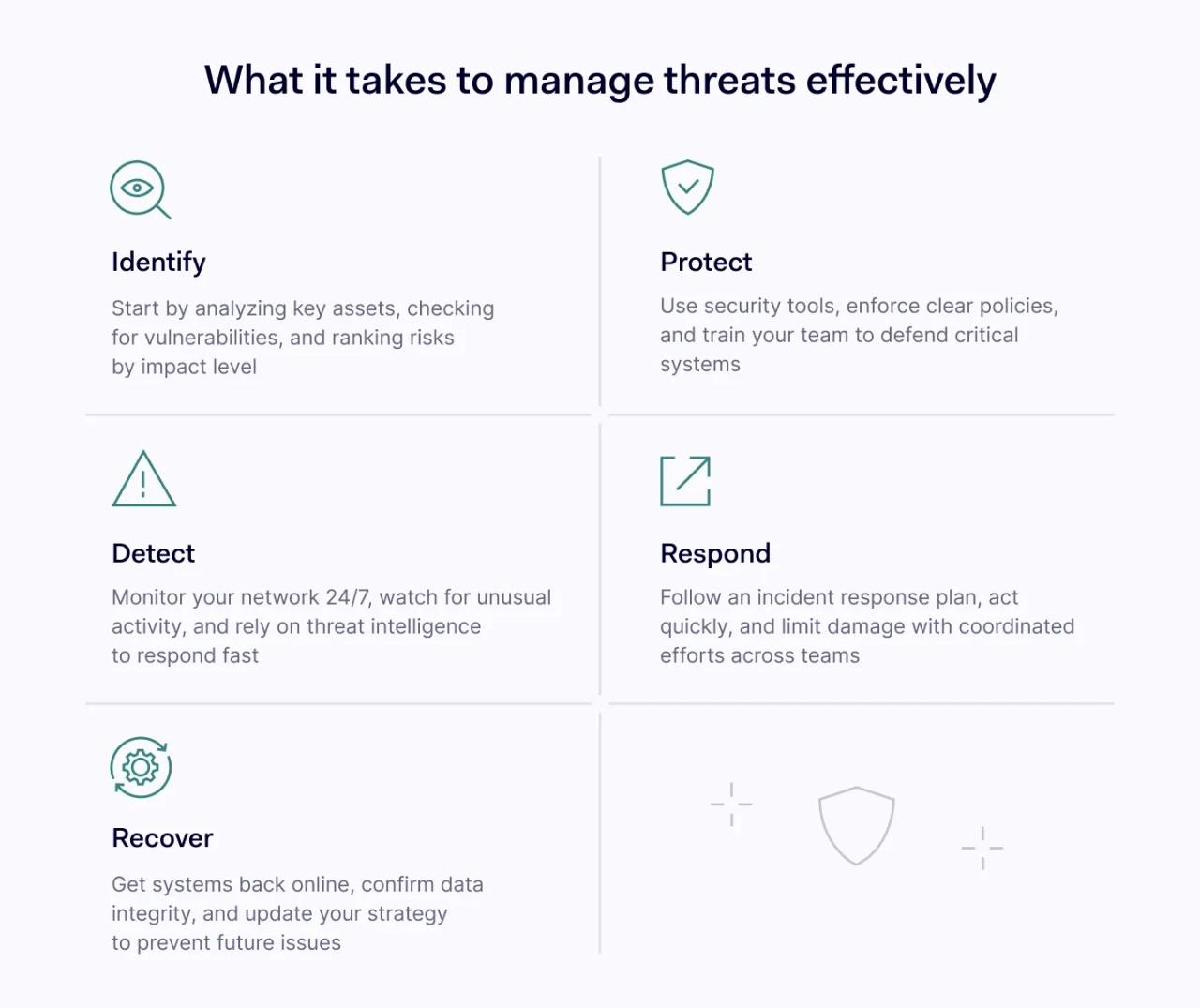 how-threat-management-works