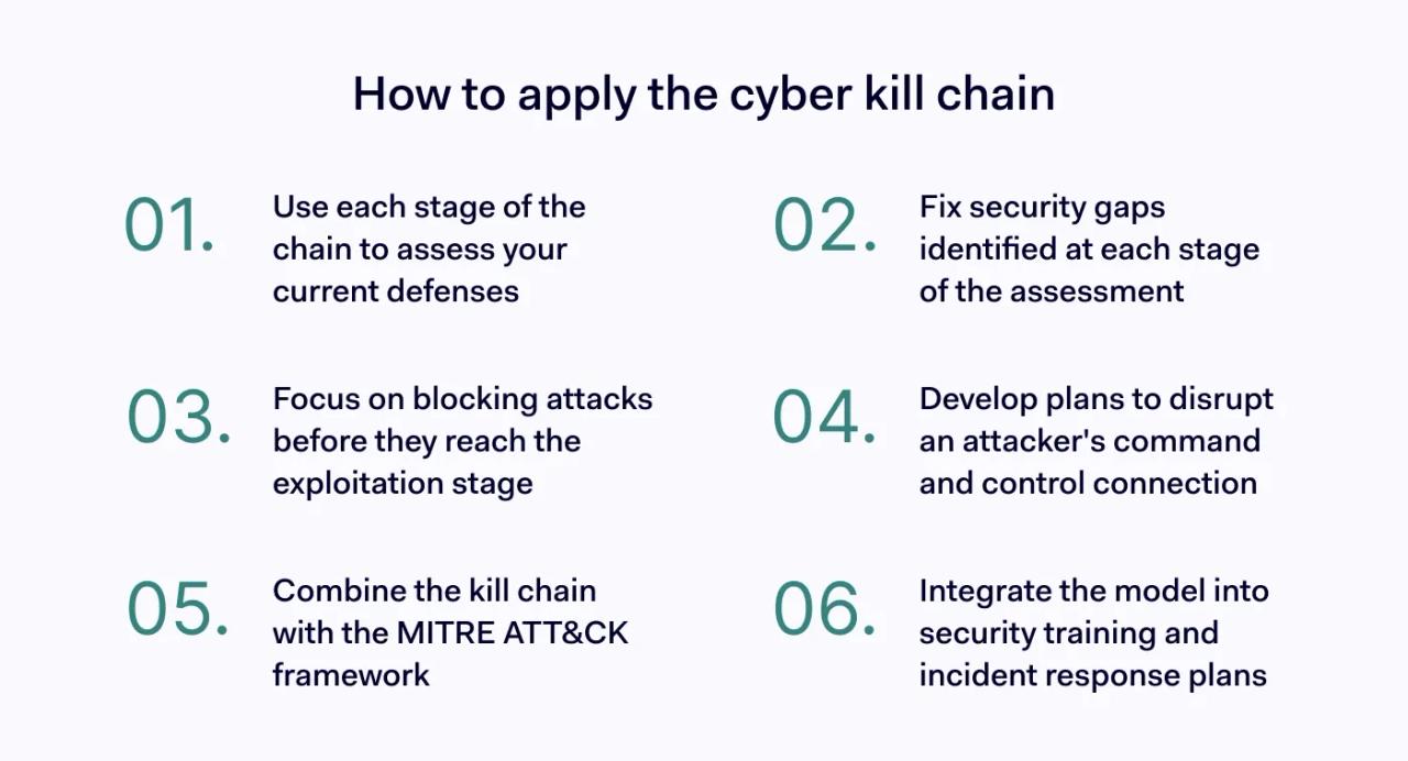 How to implement the cyber kill chain