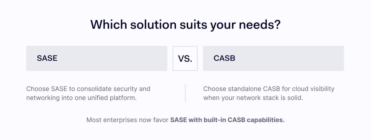 SASE vs. CASB: Which One Fits Your Environment?