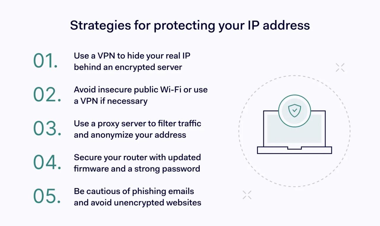 How to protect your IP address?