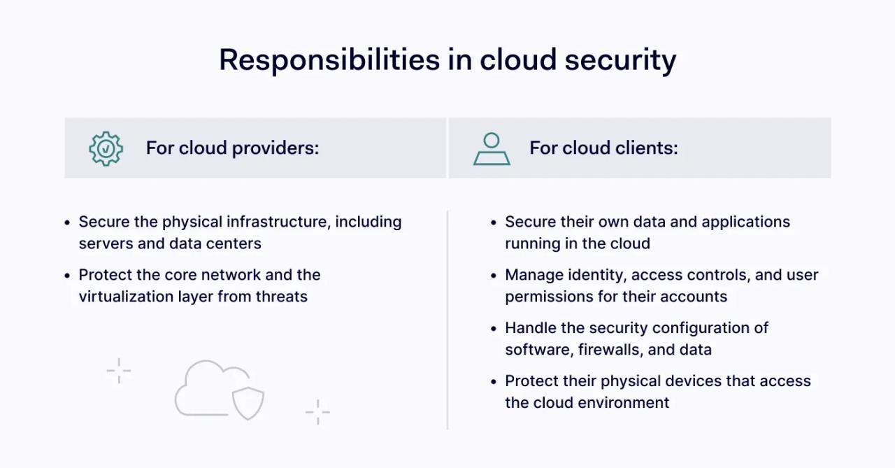 Shared responsibility in cloud security models