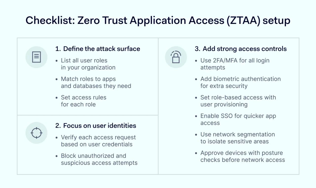 Zero Trust Application Access (ZTAA) setup