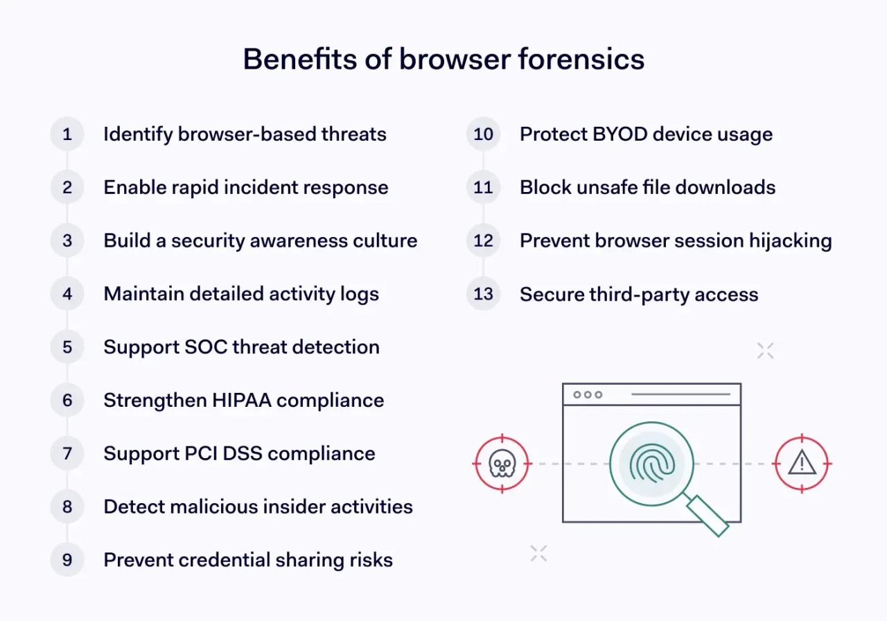 Benefits of browser forensics