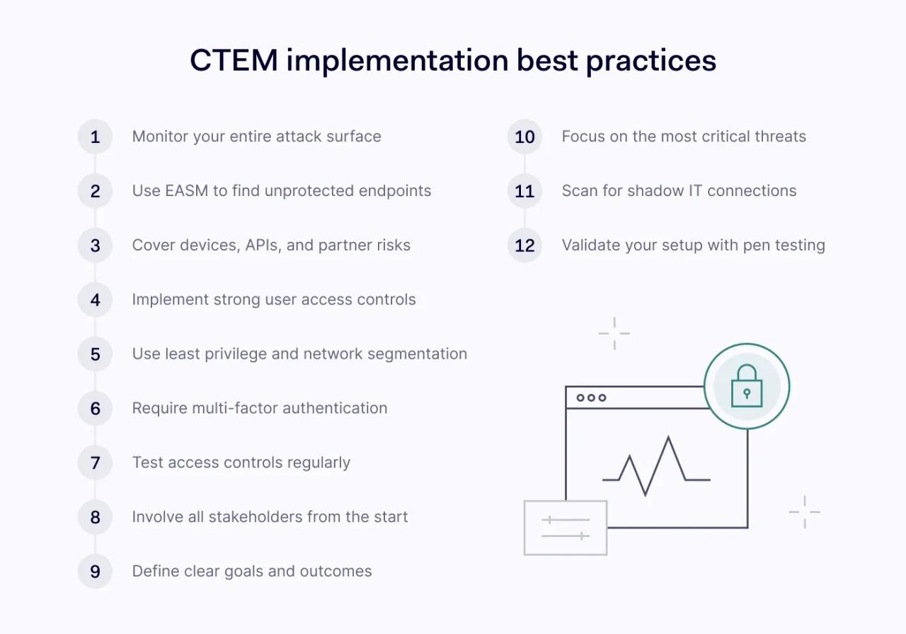 Best practices for CTEM implementation