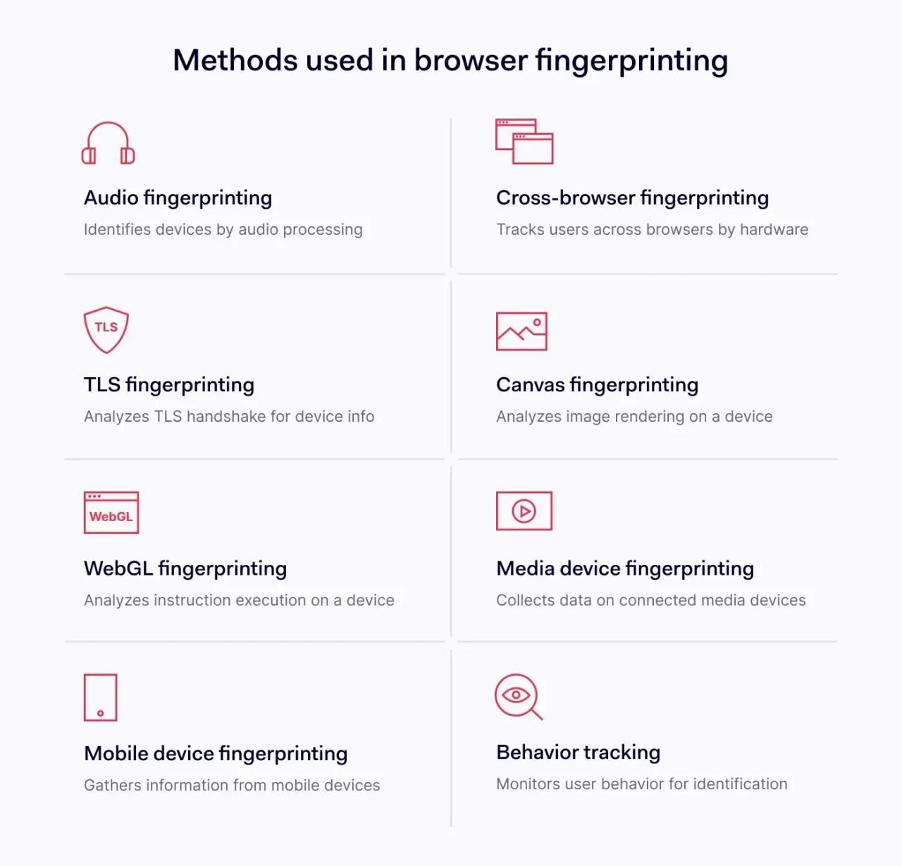 Browser fingerprinting techniques