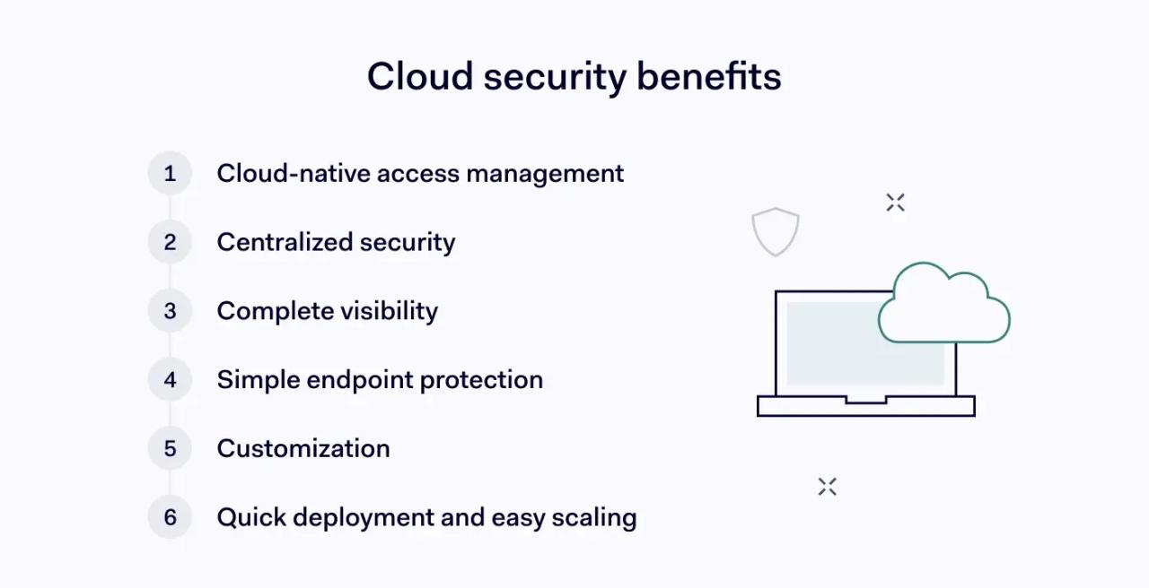 Cloud security benefits