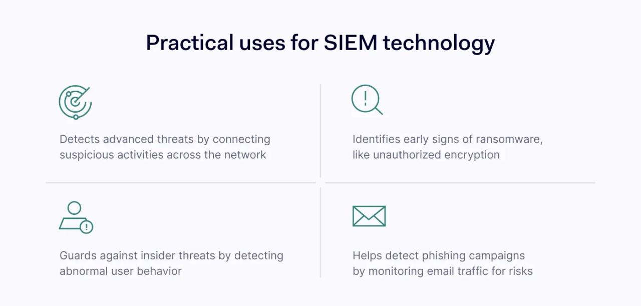 Common SIEM use cases