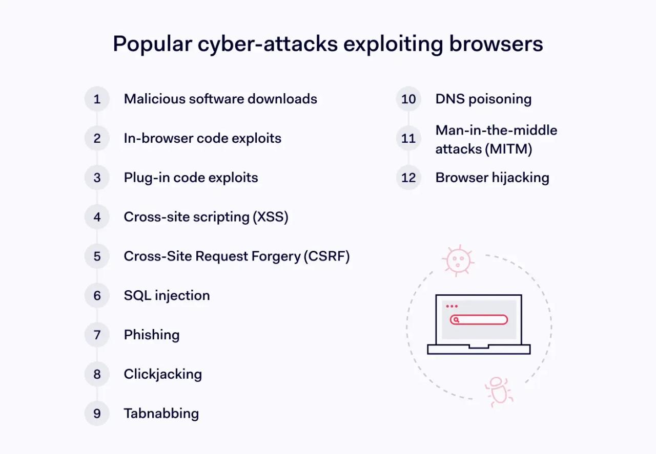 Common types of browser attacks