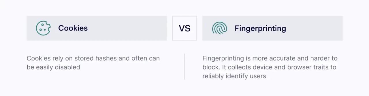 Comparing fingerprinting vs. cookies