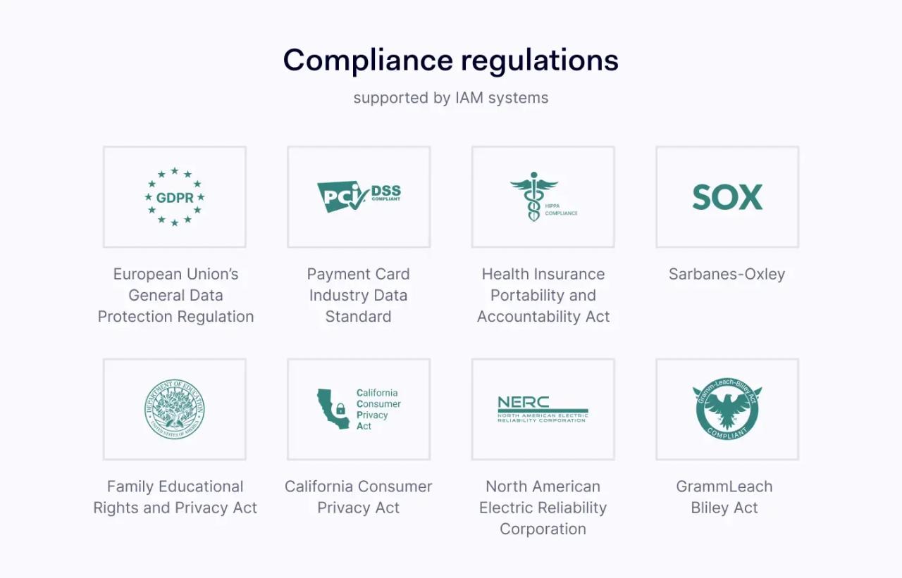 Compliance regulations