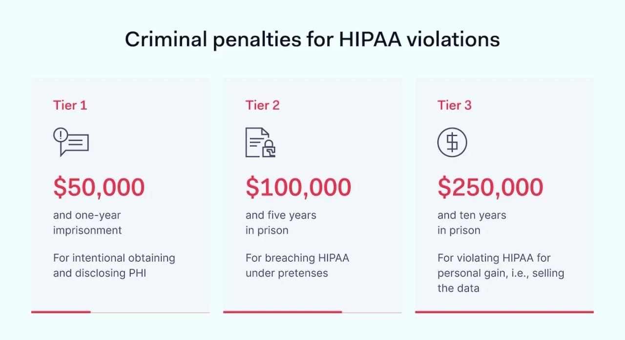 Criminal HIPAA penalties
