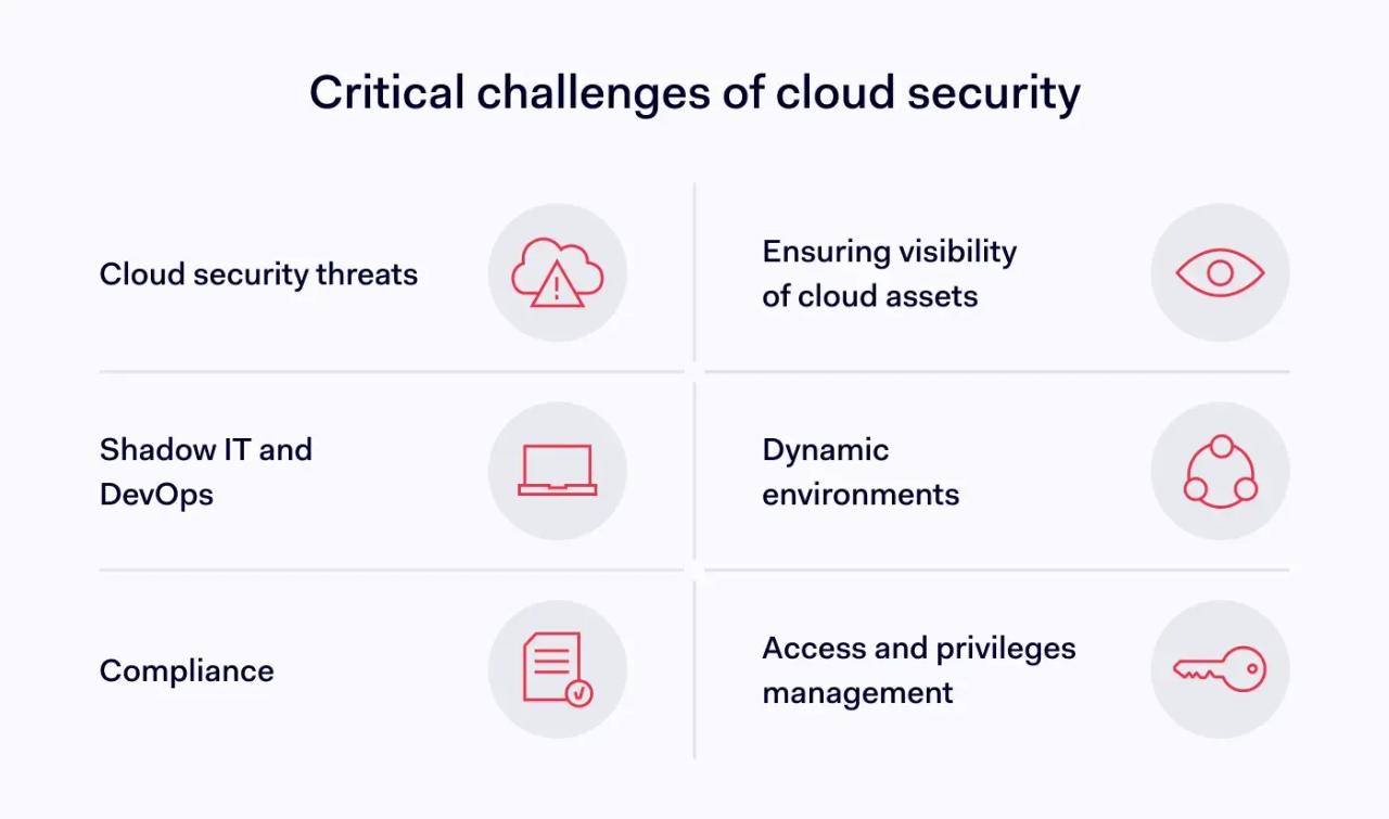Critical challenges of cloud security