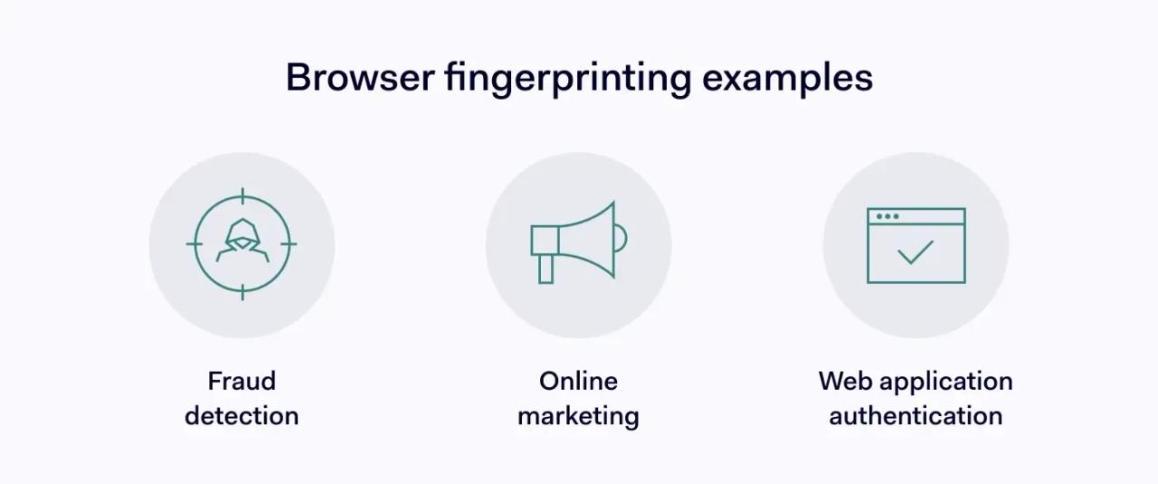 Examples of browser fingerprinting