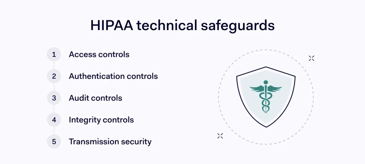 HIPAA technical safeguards