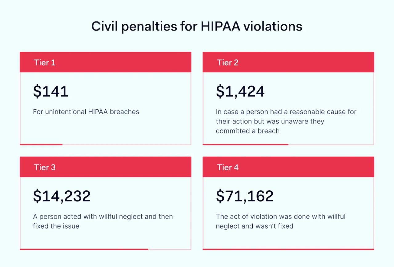 HIPAA violation examples