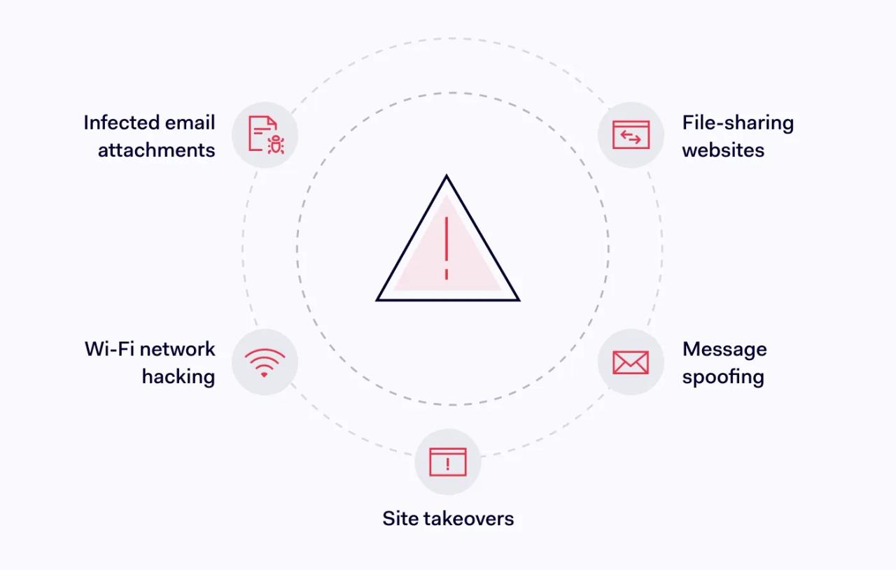 Listed main channels through which Trojan horse virus infects devices