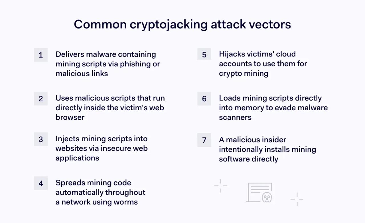 How does cryptojacking work