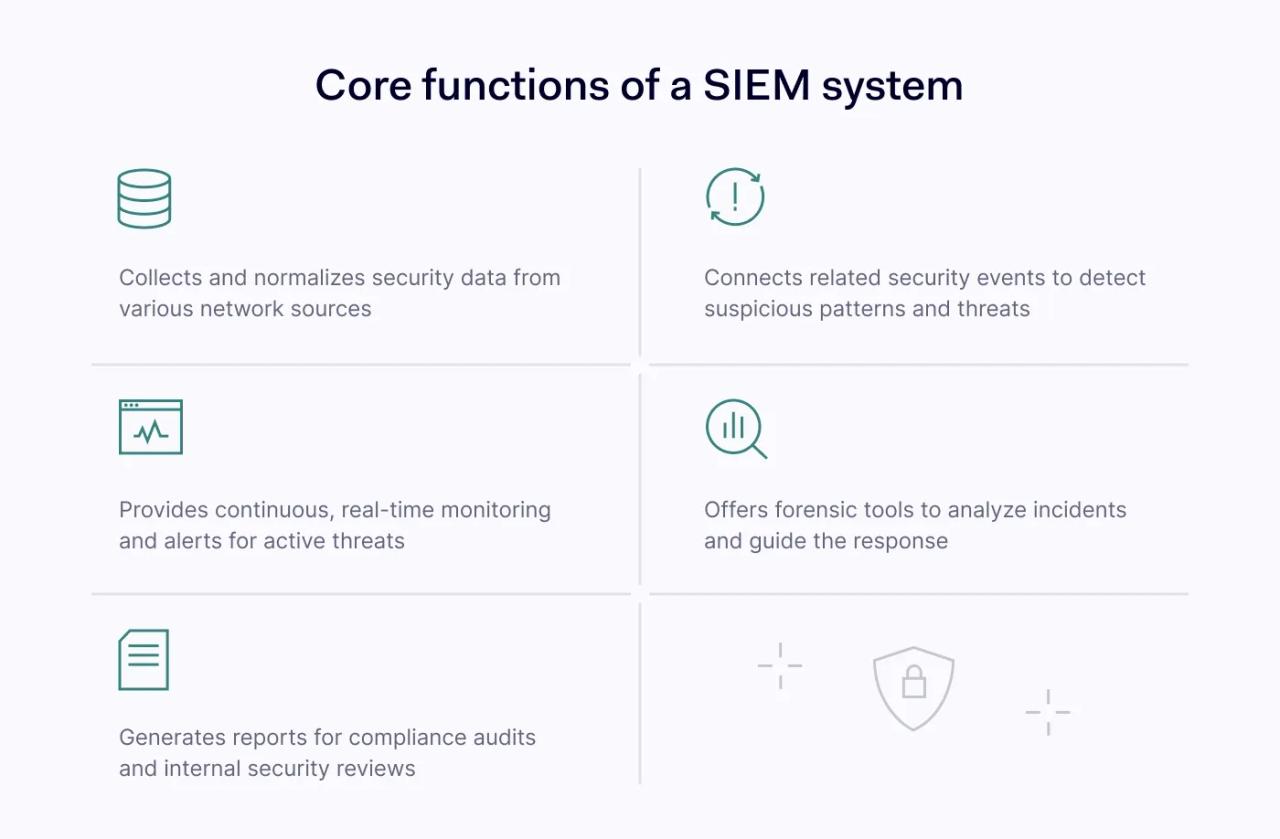 How does SIEM work
