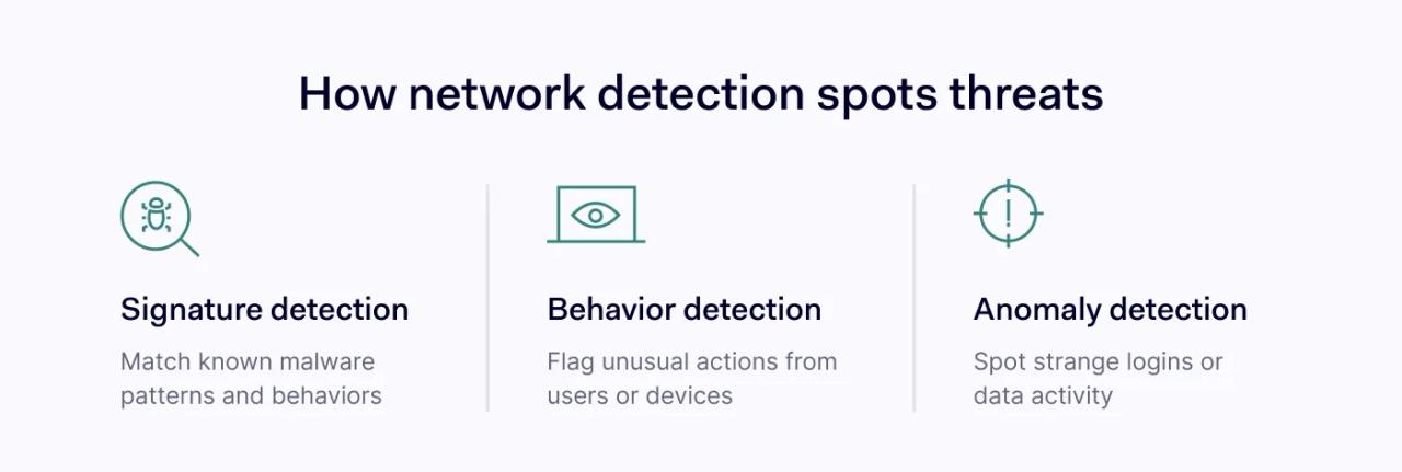 How network detection spots threats