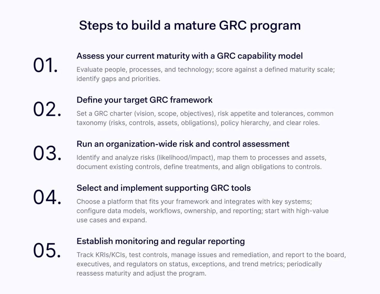 How to build a mature GRC capability