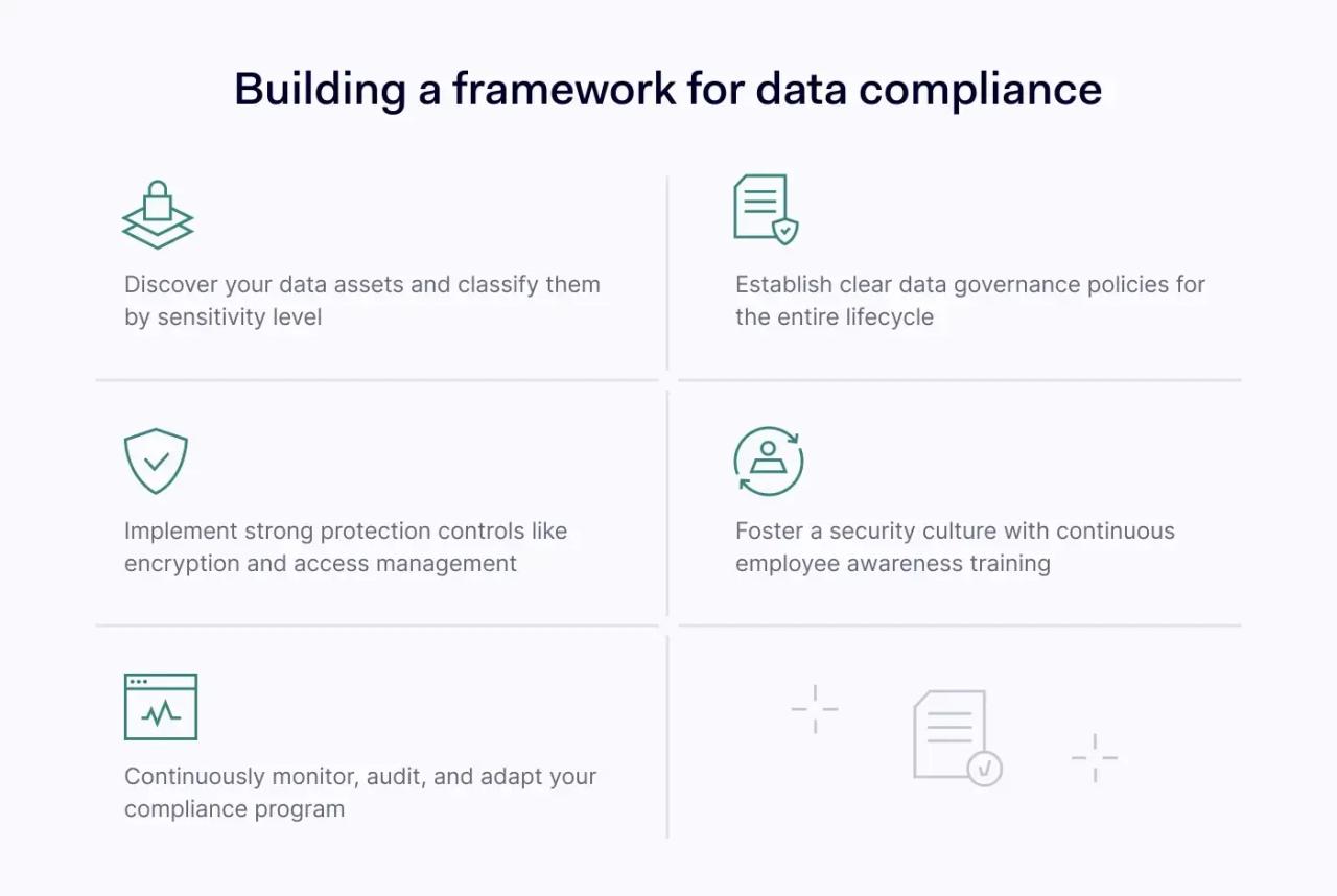 How to foster data compliance