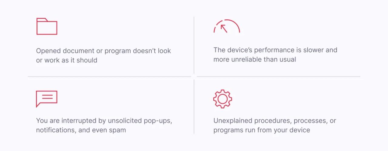 Listed four main things that suggest a Trojan horse virus infected your device.