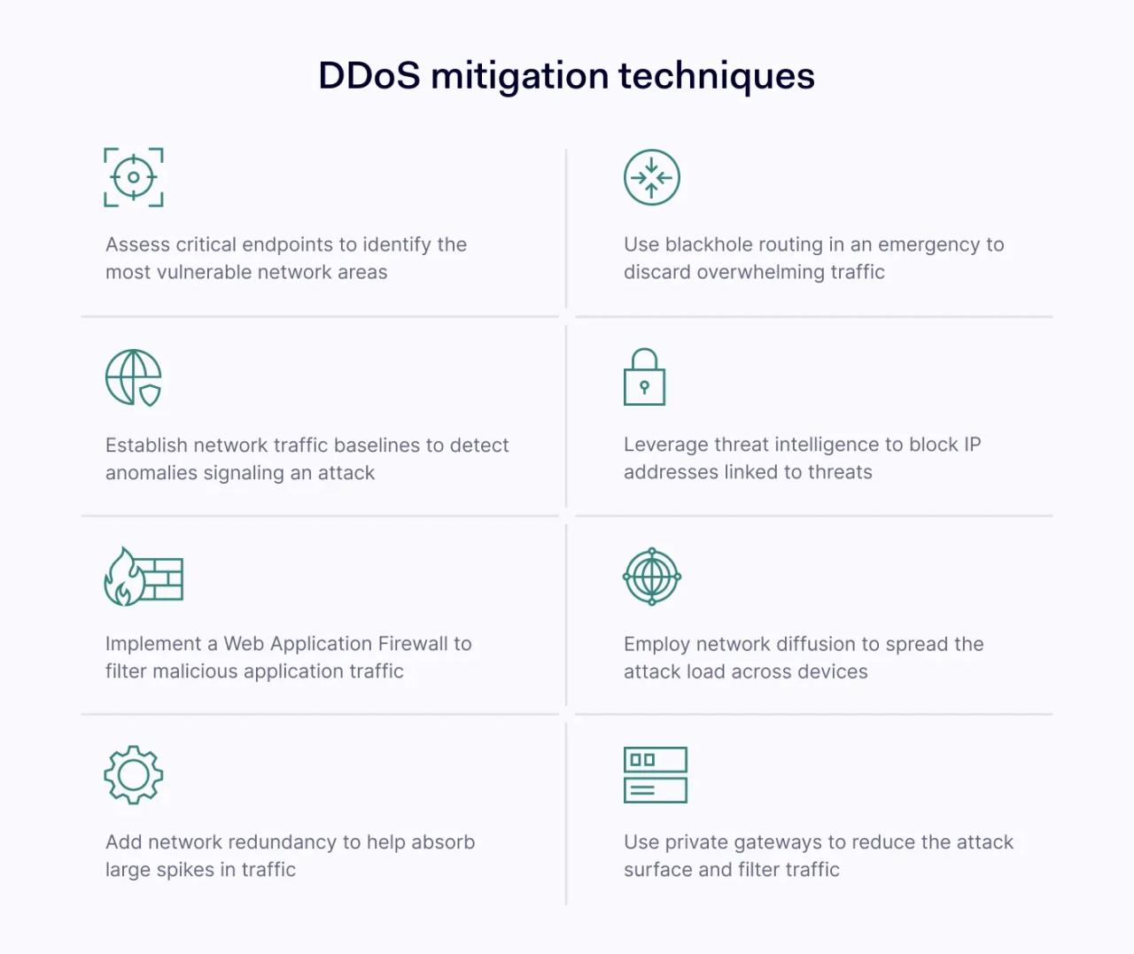 How to mitigate a DDoS attack