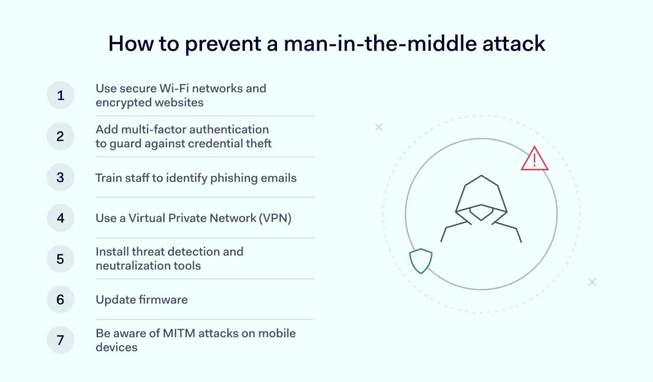 How to prevent a man-in-the-middle attack