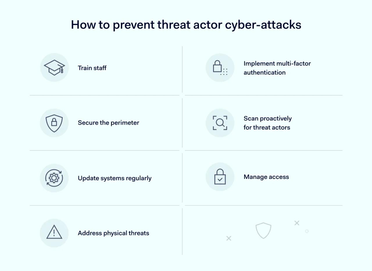 How to prevent threat actor cyber-attacks