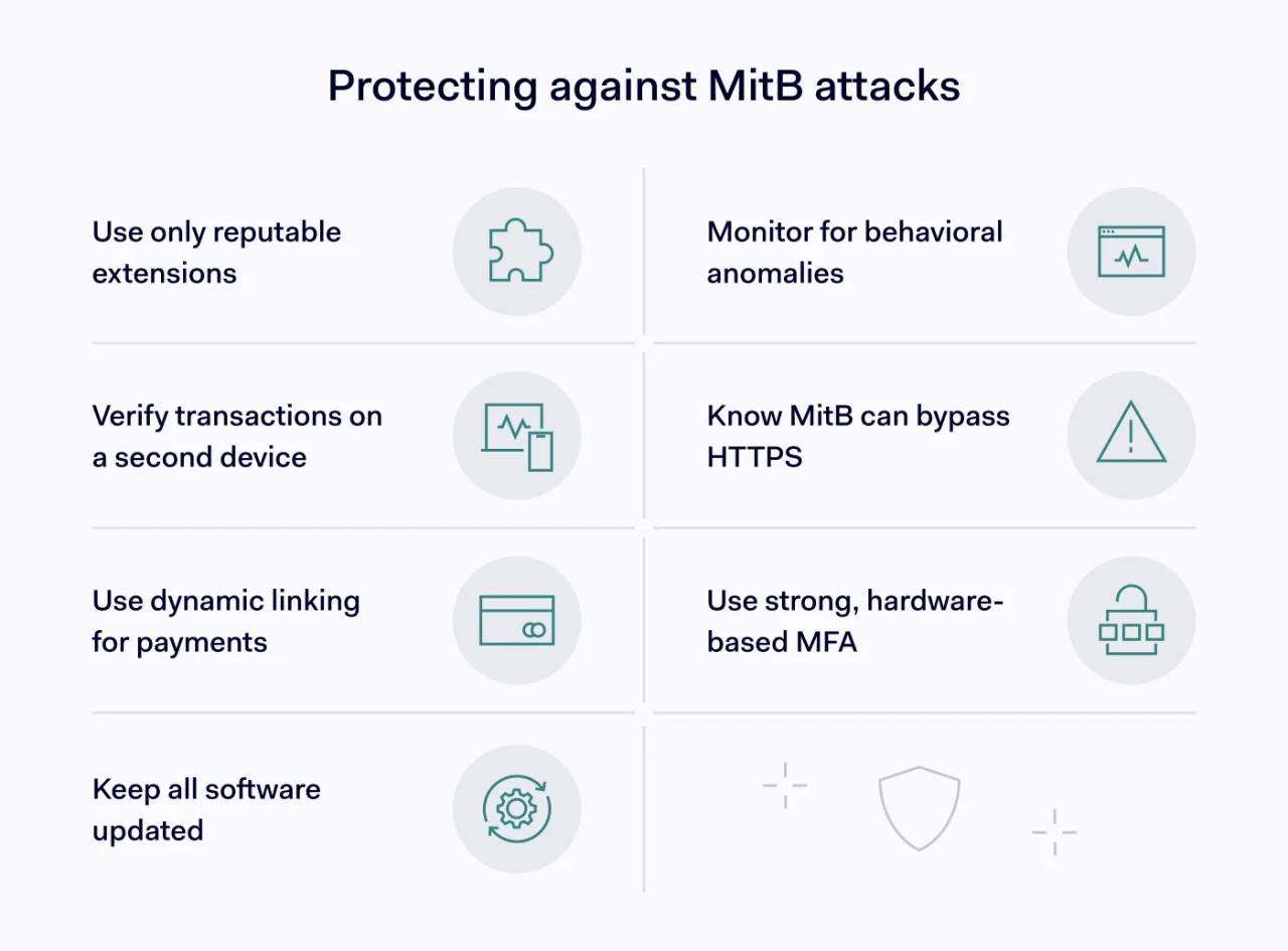 How to protect from a MitB attack