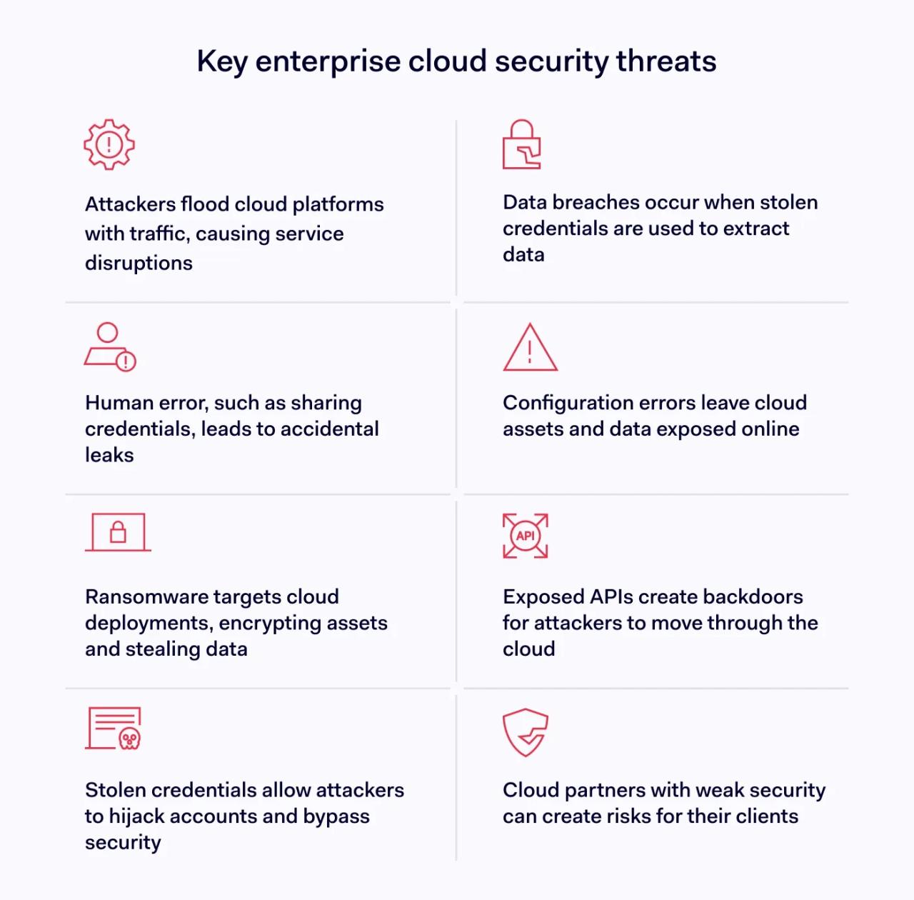 Enterprise cloud security threats