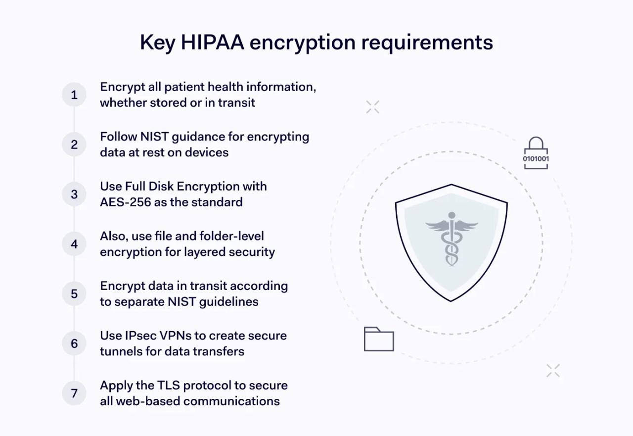 Key HIPAA encryption requirements