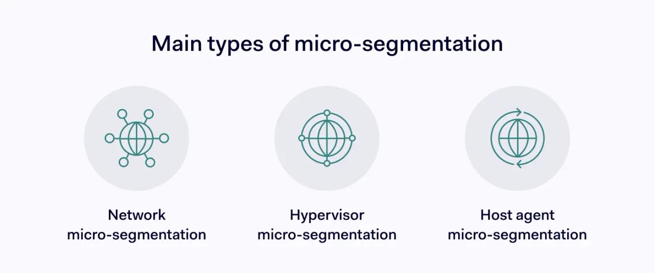 Main types of micro-segmentation