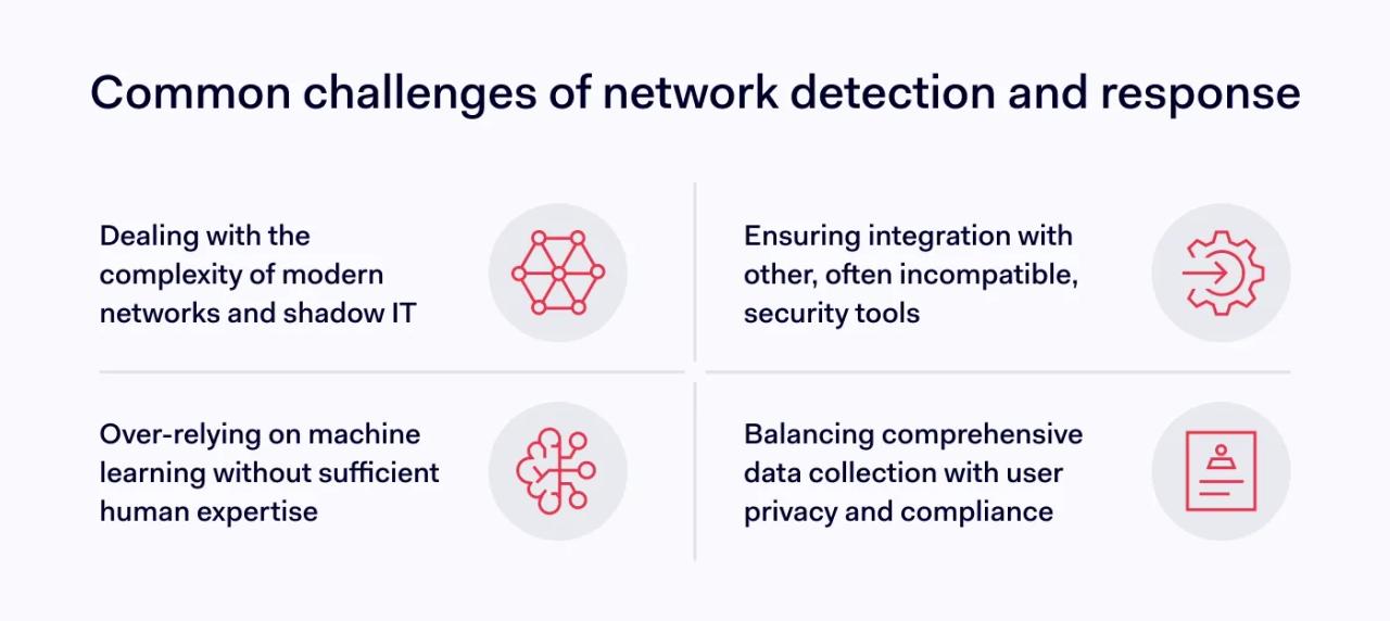 Network detection and response challenges