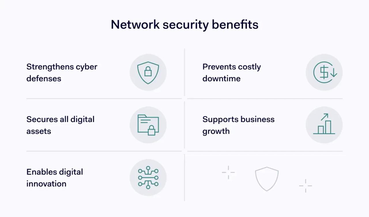 Network security benefits
