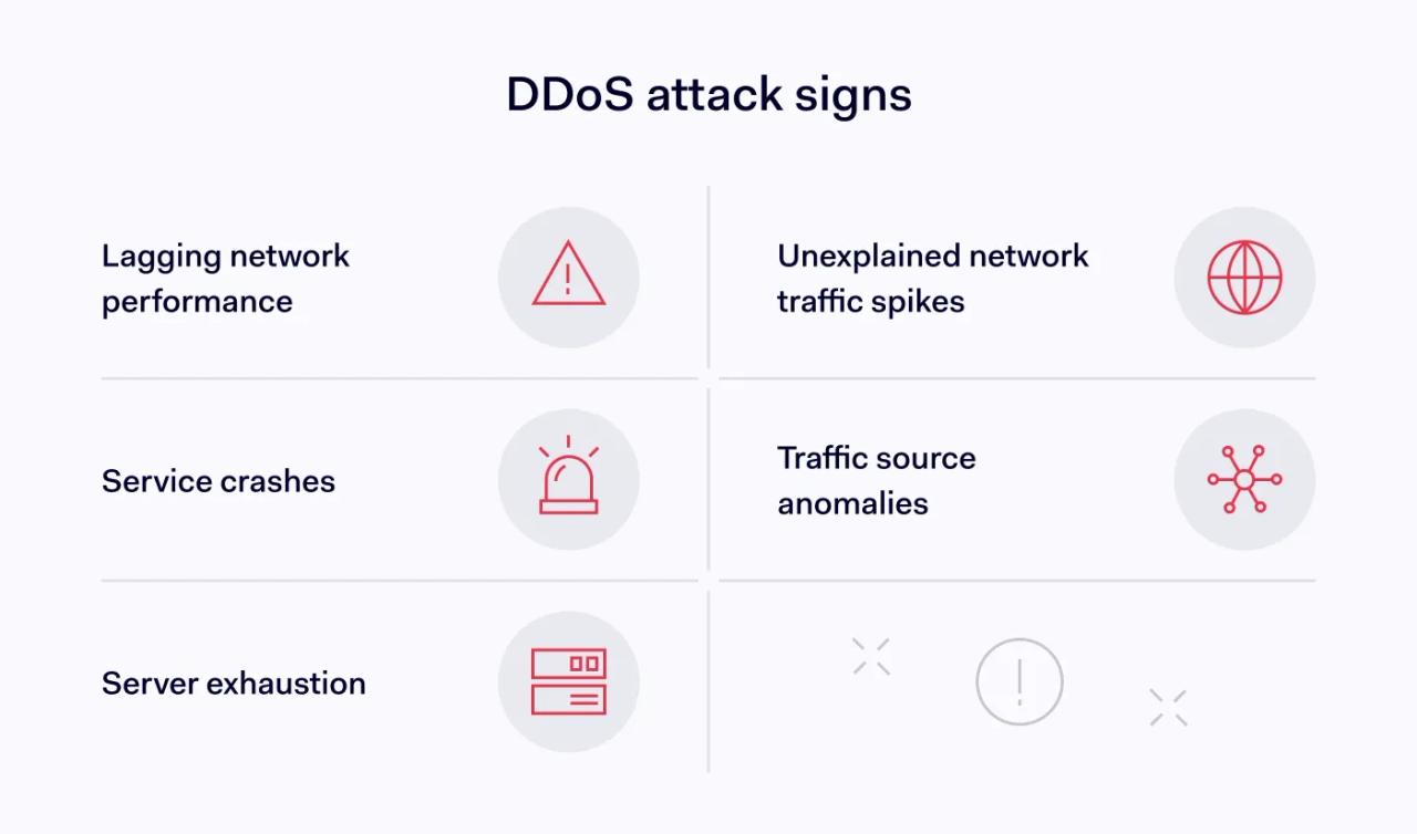 Signs of a DDoS attack