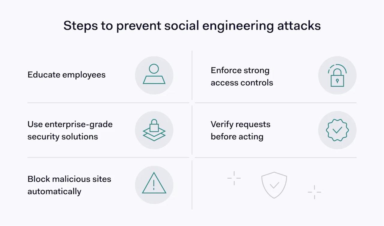 Steps to prevent social engineering attacks