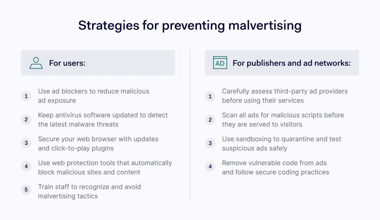 Strategies for preventing malvertising