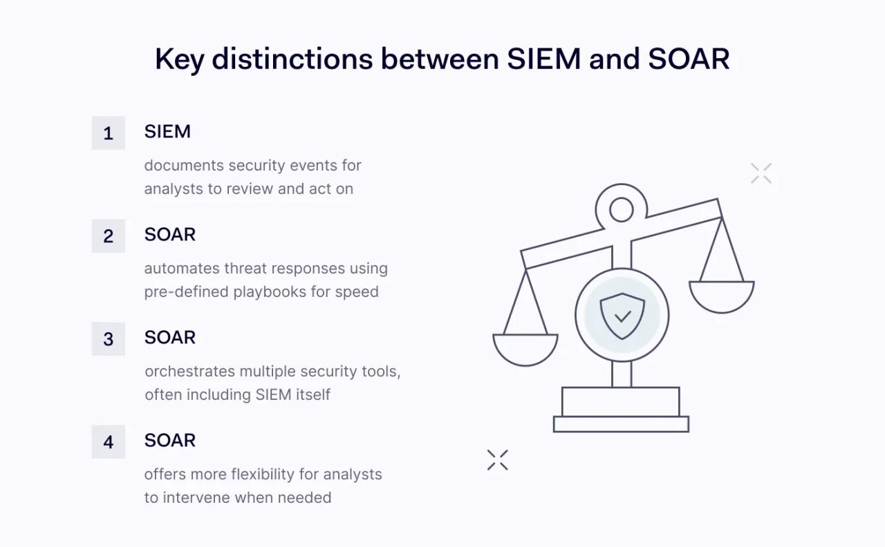 The difference between SIEM and SOAR