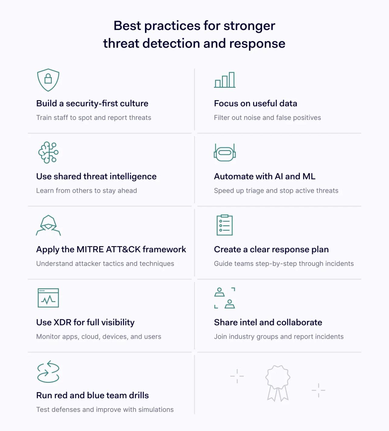 Threat detection and response best practices