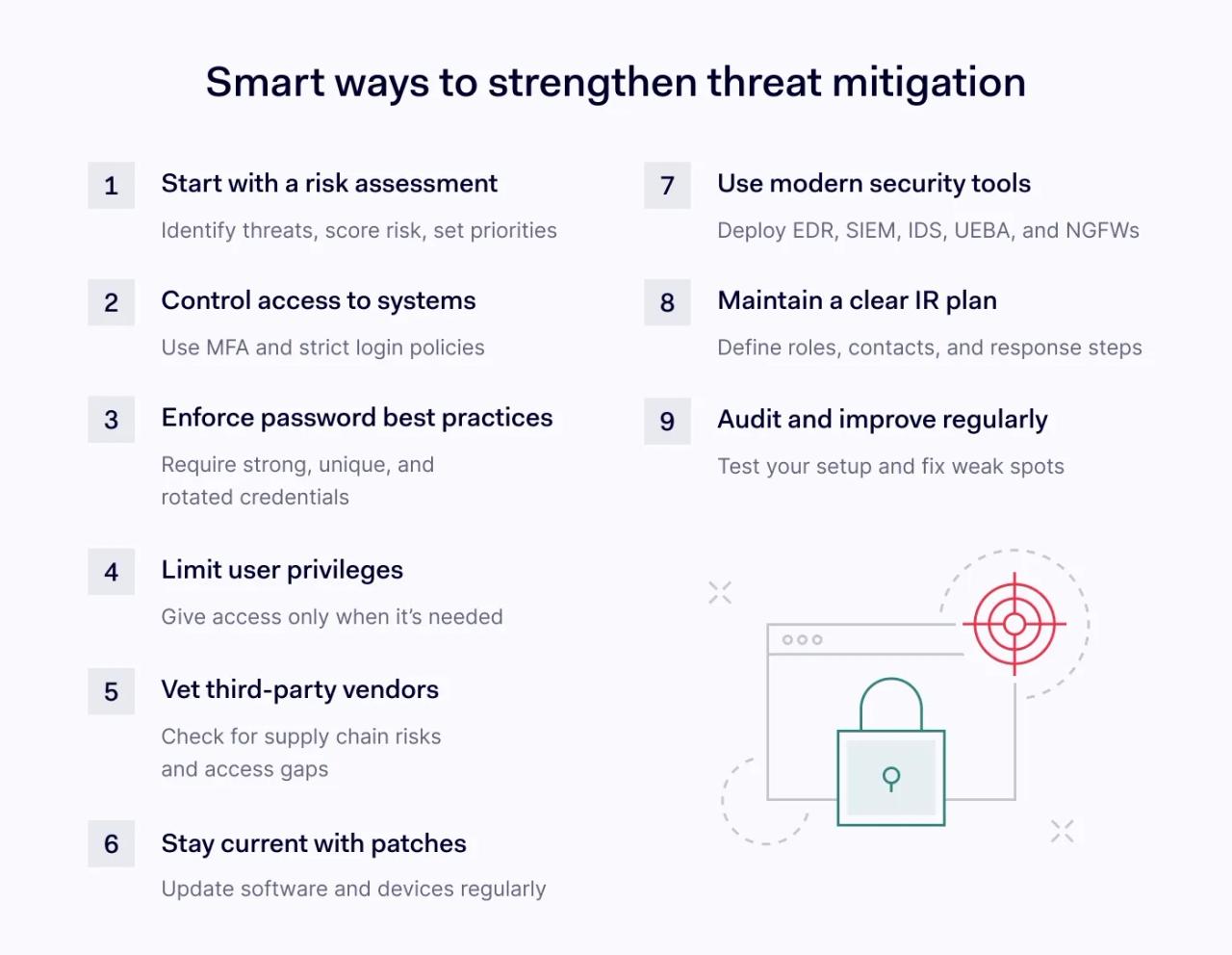 Threat mitigation best practices
