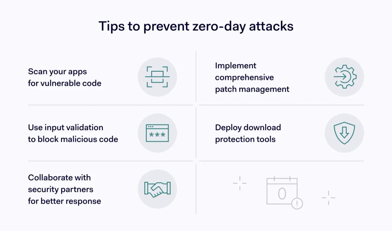 Tips to prevent zero-day attacks