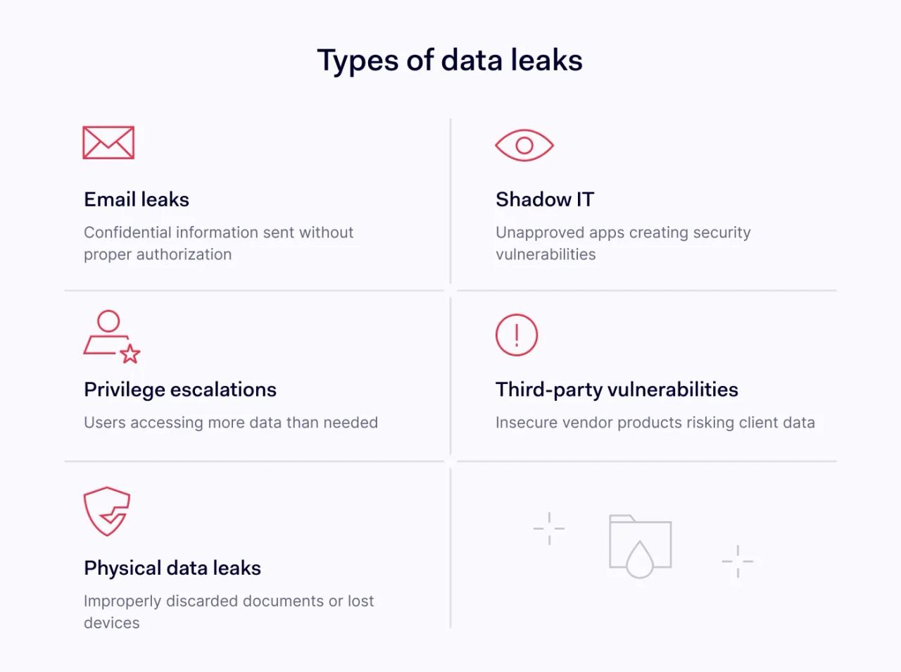 Types of data leaks