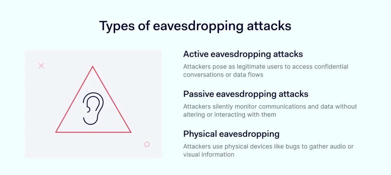 Types of eavesdropping attacks