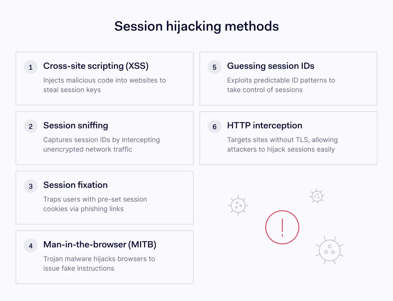 Types of session hijacking