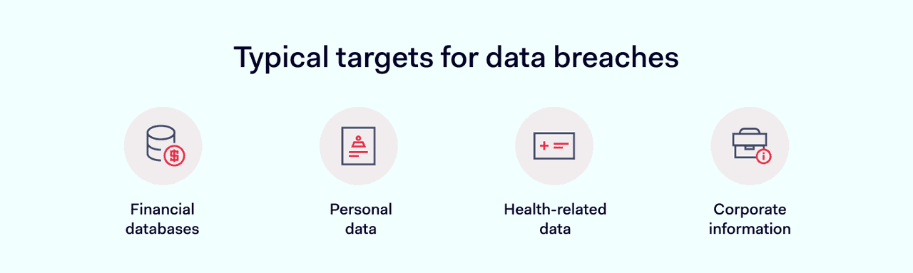 Typical targets for data breaches