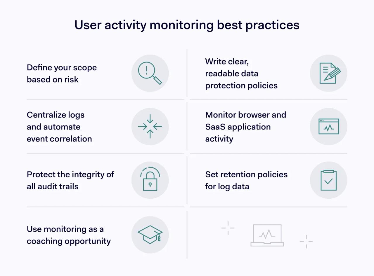 User activity monitoring best practices