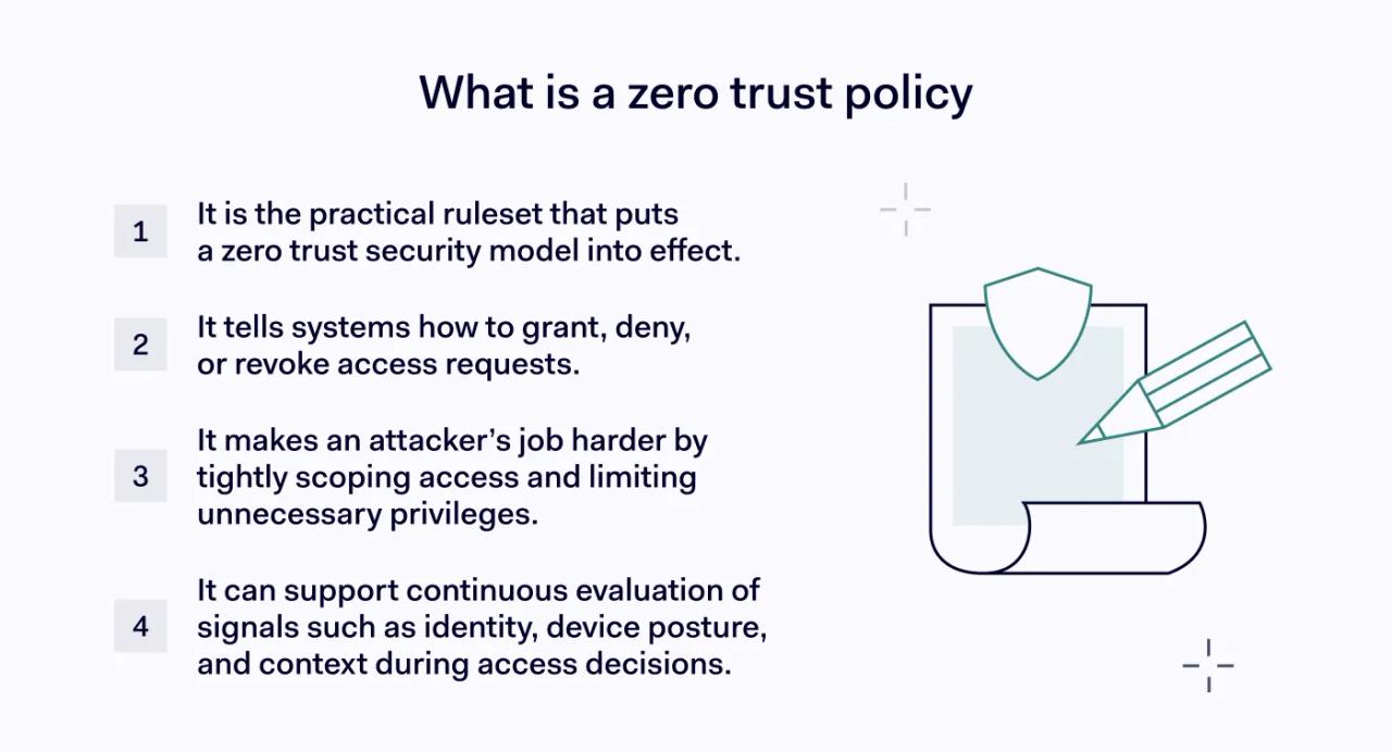 What is a zero trust policy