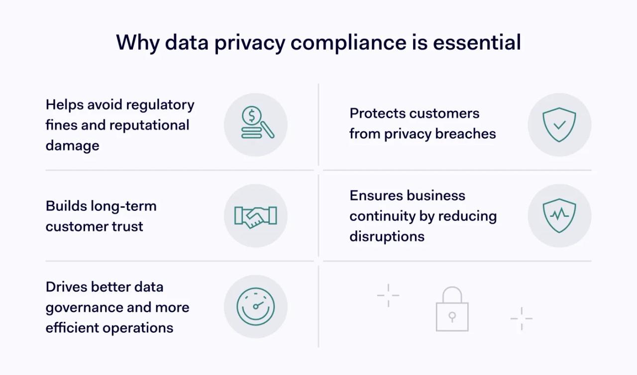 Why data privacy compliance is essential